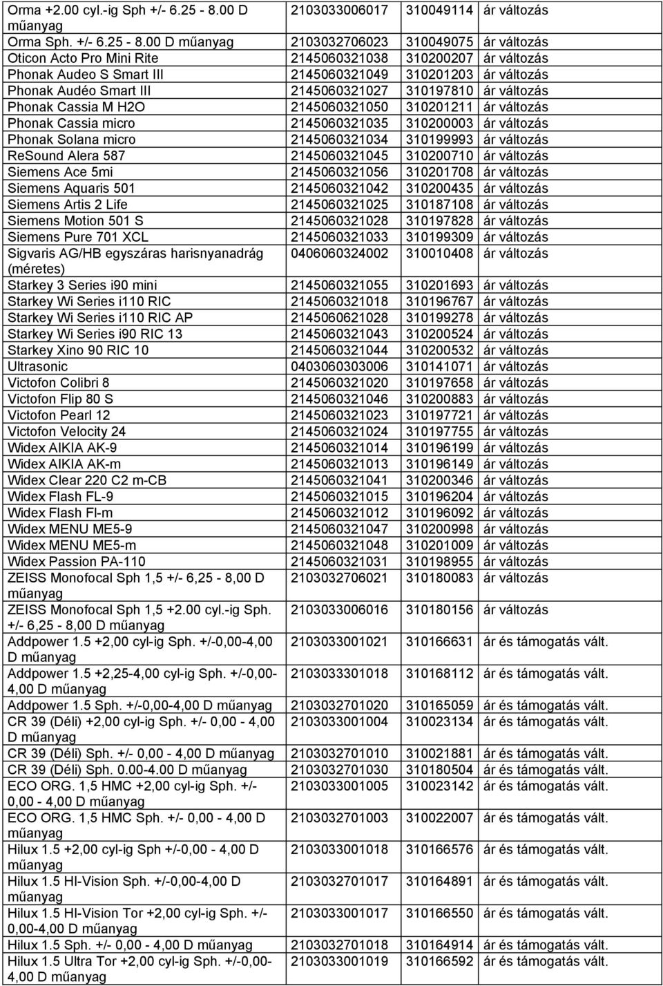 00 D 2103032706023 310049075 ár változás Oticon Acto Pro Mini Rite 2145060321038 310200207 ár változás Phonak Audeo S Smart III 2145060321049 310201203 ár változás Phonak Audéo Smart III