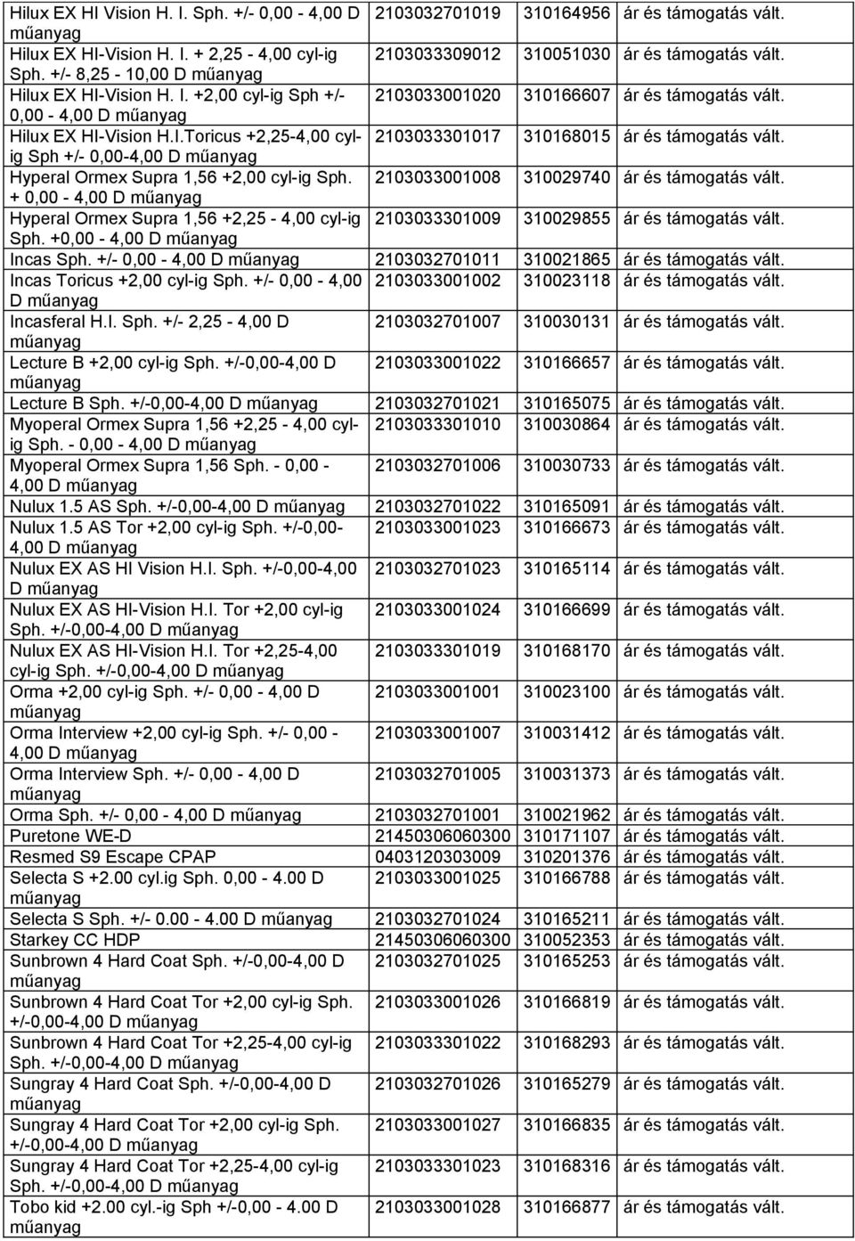 Sph +/- 0,00-4,00 D Hyperal Ormex Supra 1,56 +2,00 cyl-ig Sph. 2103033001008 310029740 ár és támogatás vált.