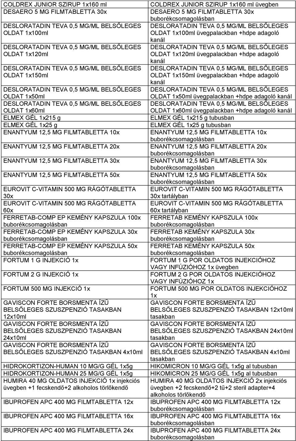 EP KEMÉNY KAPSZULA 100x FERRETAB-COMP EP KEMÉNY KAPSZULA 30x FERRETAB-COMP EP KEMÉNY KAPSZULA 50x FORTUM 1 G INJEKCIÓ 1x FORTUM 2 G INJEKCIÓ 1x FORTUM 500 MG INJEKCIÓ 1x GAVISCON FORTE BORSMENTA ÍZŰ