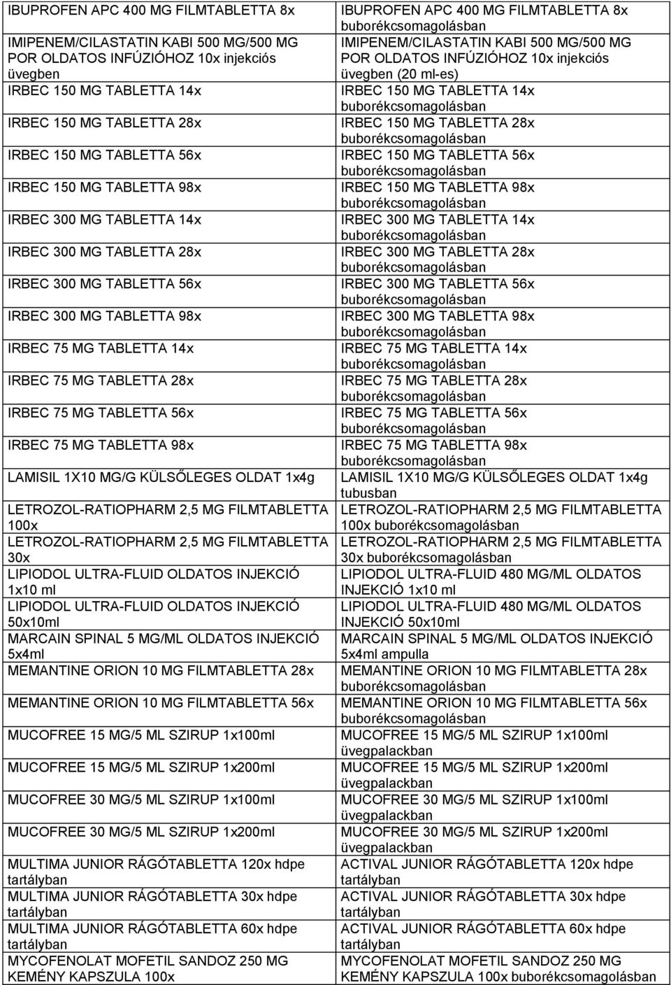 TABLETTA 56x IRBEC 75 MG TABLETTA 98x LAMISIL 1X10 MG/G KÜLSŐLEGES OLDAT 1x4g LETROZOL-RATIOPHARM 2,5 MG FILMTABLETTA 100x LETROZOL-RATIOPHARM 2,5 MG FILMTABLETTA 30x LIPIODOL ULTRA-FLUID OLDATOS