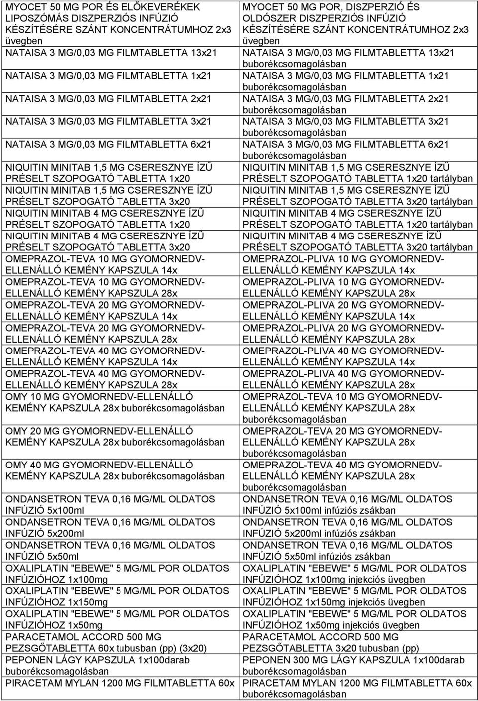 MG CSERESZNYE ÍZŰ PRÉSELT SZOPOGATÓ TABLETTA 3x20 NIQUITIN MINITAB 4 MG CSERESZNYE ÍZŰ PRÉSELT SZOPOGATÓ TABLETTA 1x20 NIQUITIN MINITAB 4 MG CSERESZNYE ÍZŰ PRÉSELT SZOPOGATÓ TABLETTA 3x20