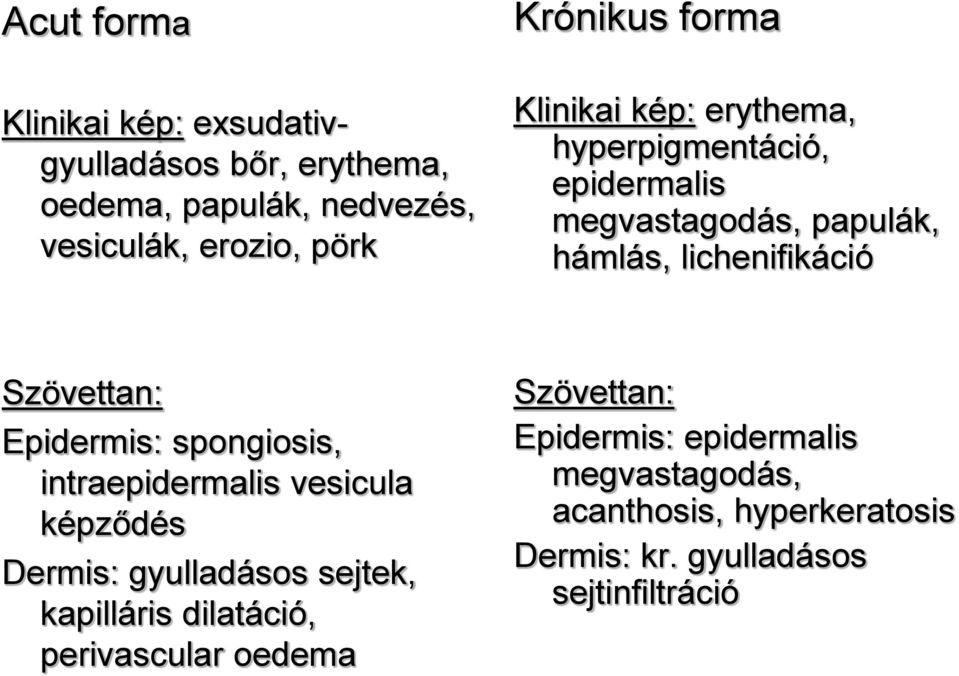 Epidermis: spongiosis, intraepidermalis vesicula képződés Dermis: gyulladásos sejtek, kapilláris dilatáció, perivascular