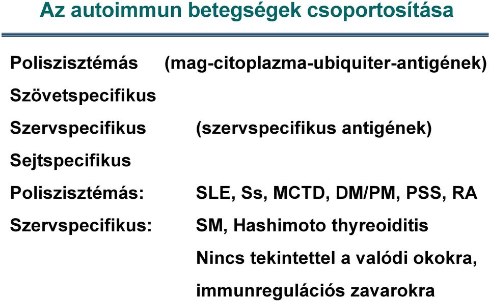 (mag-citoplazma-ubiquiter-antigének) (szervspecifikus antigének) SLE, Ss, MCTD,