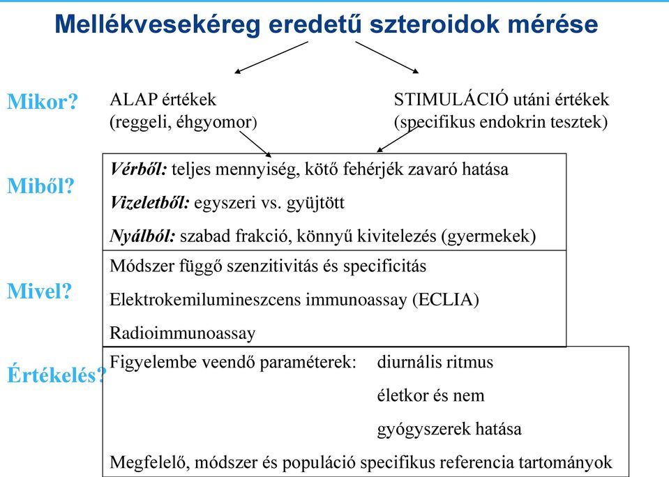 Vérből: teljes mennyiség, kötő fehérjék zavaró hatása Vizeletből: egyszeri vs.