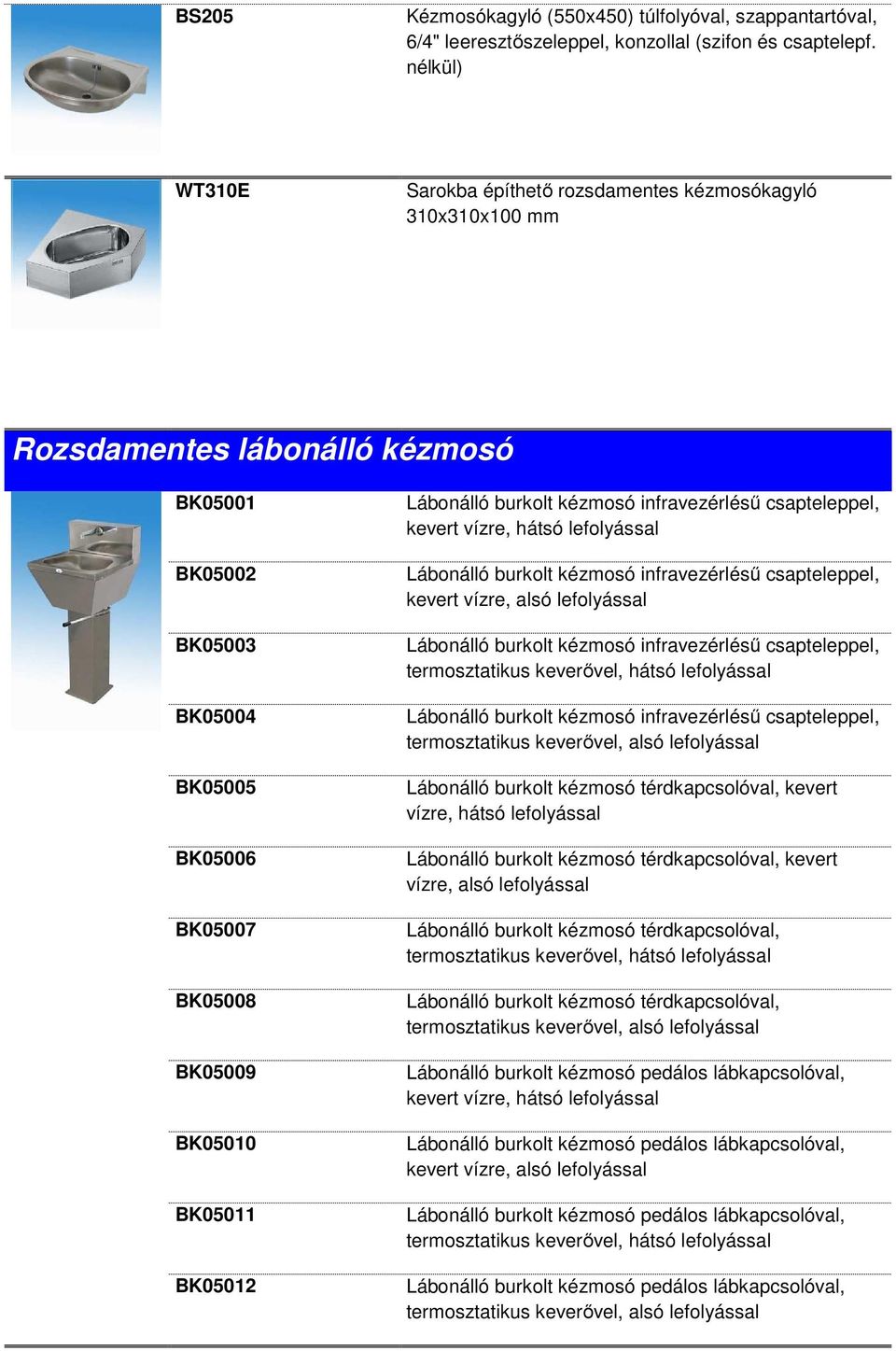 BK05012 Lábonálló burkolt kézmosó infravezérlésű csapteleppel, kevert vízre, hátsó lefolyással Lábonálló burkolt kézmosó infravezérlésű csapteleppel, kevert vízre, alsó lefolyással Lábonálló burkolt