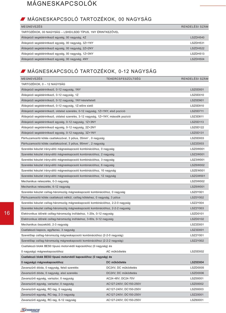 LSZDH531 LSZDH522 LSZDH513 LSZDH504 MÁGNESKAPCSOLÓ TARTOZÉKOK, 0-12 NAGYSÁG MEGNEVEZÉS TEKERCSFESZÜLTSÉG RENDELÉSI SZÁM TARTOZÉKOK, 0 12 NAGYSÁG 16 Állásjelzı segédérintkezı, 0-12 nagyság, 1NY
