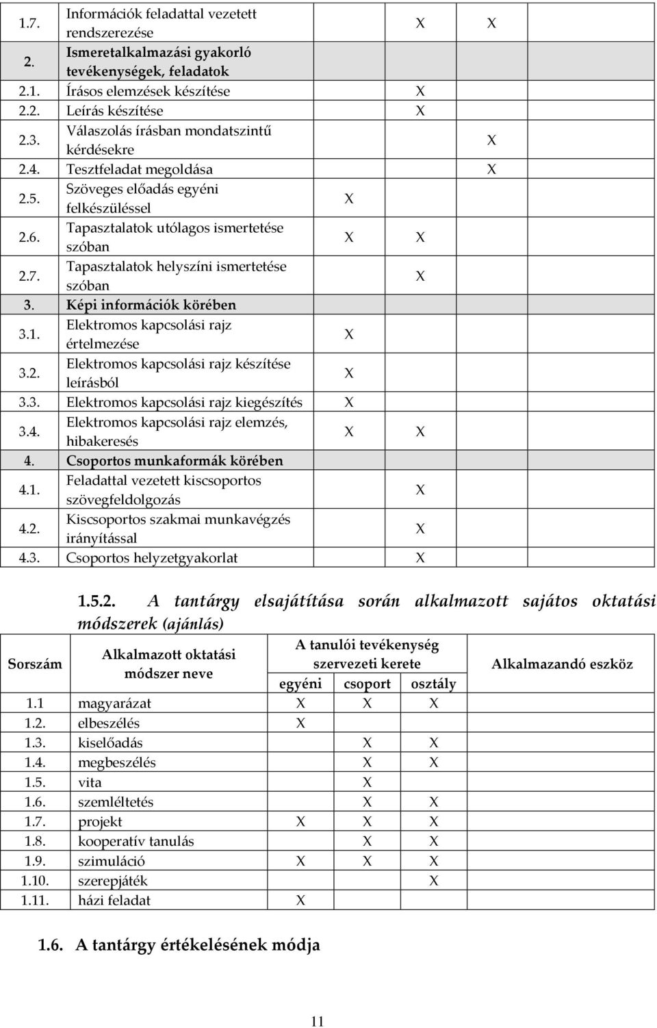 Tapasztalatok helyszíni ismertetése szóban 3. Képi információk körében 3.1. Elektromos kapcsolási rajz értelmezése 3.2. Elektromos kapcsolási rajz készítése leírásból 3.3. Elektromos kapcsolási rajz kiegészítés 3.