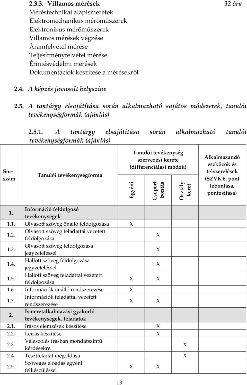 Érintésvédelmi mérések Dokumentációk készítése a mérésekről 2.4. A képzés javasolt helyszíne 2.5. A tantárgy elsajátítása során alkalmazható sajátos módszerek, tanulói tevékenységformák (ajánlás) 2.5.1.