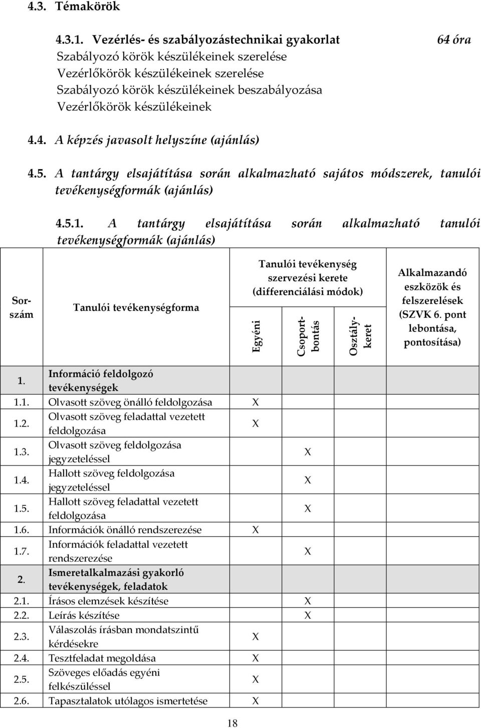 készülékeinek 4.4. A képzés javasolt helyszíne (ajánlás) 4.5. A tantárgy elsajátítása során alkalmazható sajátos módszerek, tanulói tevékenységformák (ajánlás) 4.5.1.