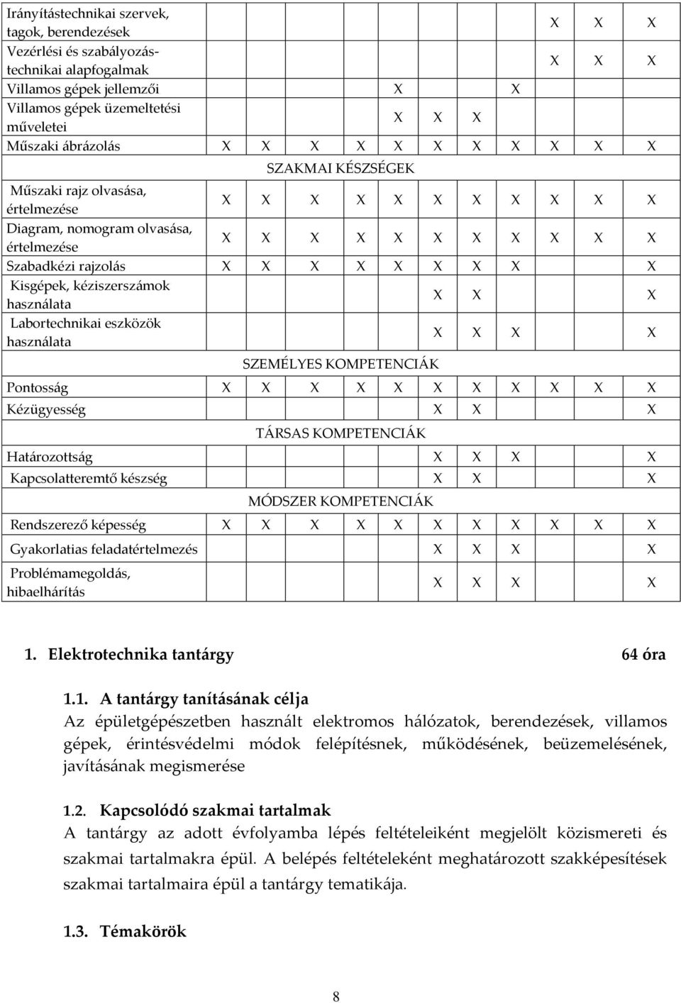 Kézügyesség TÁRSAS KOMPETENCIÁK Határozottság Kapcsolatteremtő készség MÓDSZER KOMPETENCIÁK Rendszerező képesség Gyakorlatias feladatértelmezés Problémamegoldás, hibaelhárítás 1.
