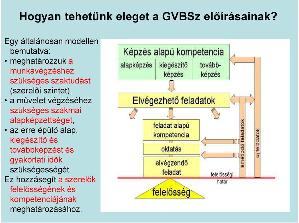 (szerelői szintet), a művelet végzéséhez szükséges szakmai alapképzettséget, az erre épülő