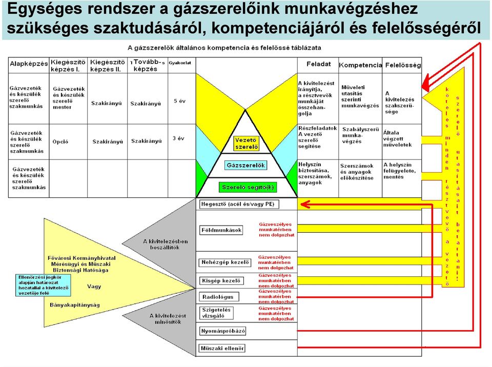 munkavégzéshez szükséges