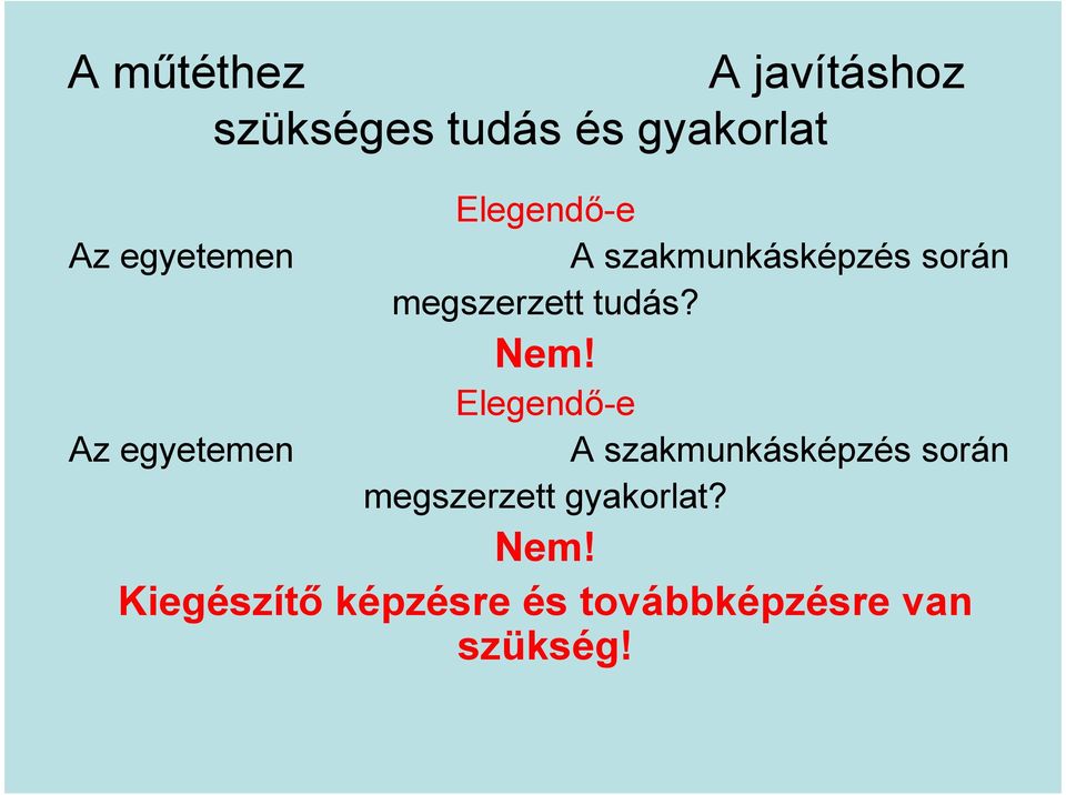 megszerzett tudás? Nem!