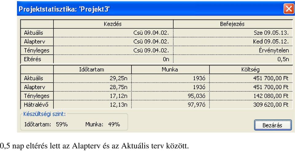 az Alapterv és