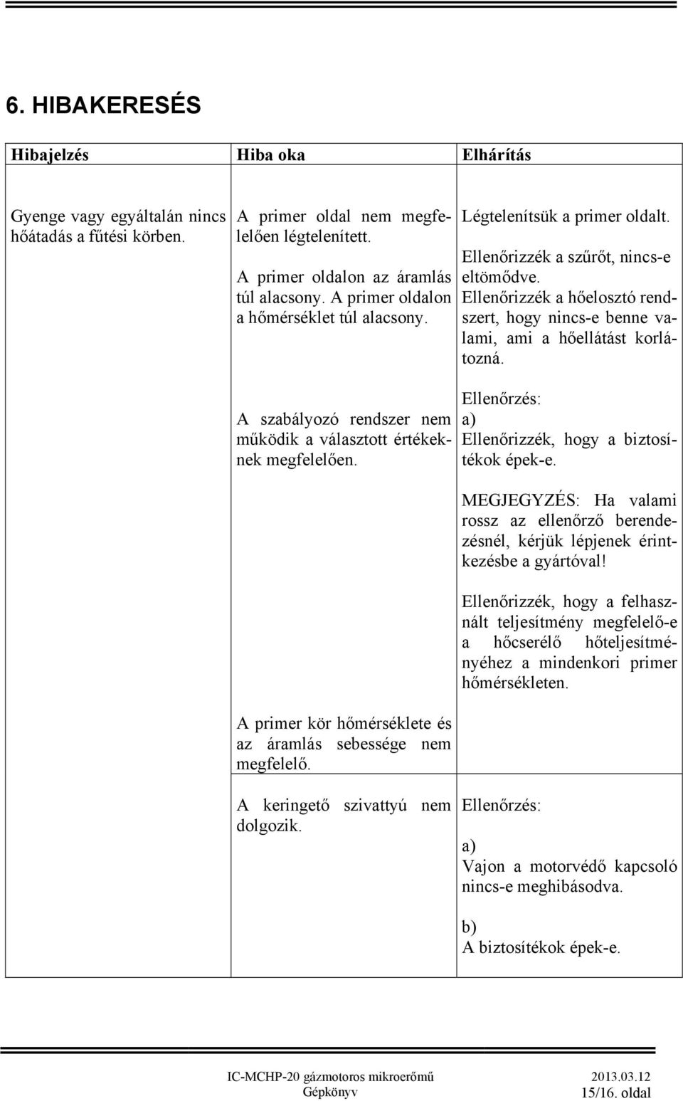 Ellenőrizzék a hőelosztó rendszert, hogy nincs-e benne valami, ami a hőellátást korlátozná. A szabályozó rendszer nem működik a választott értékeknek megfelelően.