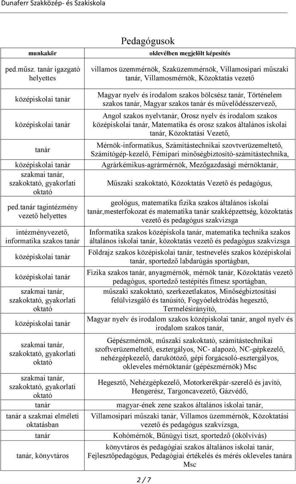 szakos bölcsész, Történelem szakos, Magyar szakos és művelődésszervező, Angol szakos nyelv, Orosz nyelv és irodalom szakos, Matematika és orosz szakos általános iskolai, Közoktatási Vezető,