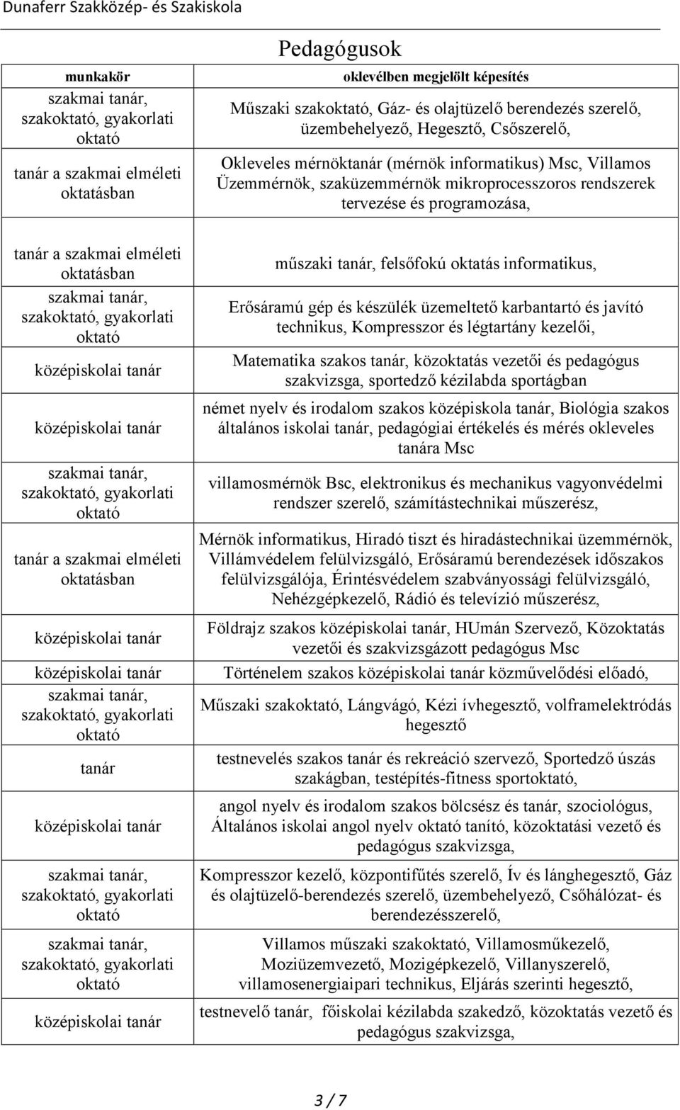 közoktatás vezetői és pedagógus szakvizsga, sportedző kézilabda sportágban német nyelv és irodalom szakos középiskola, Biológia szakos általános iskolai, pedagógiai értékelés és mérés okleveles a Msc