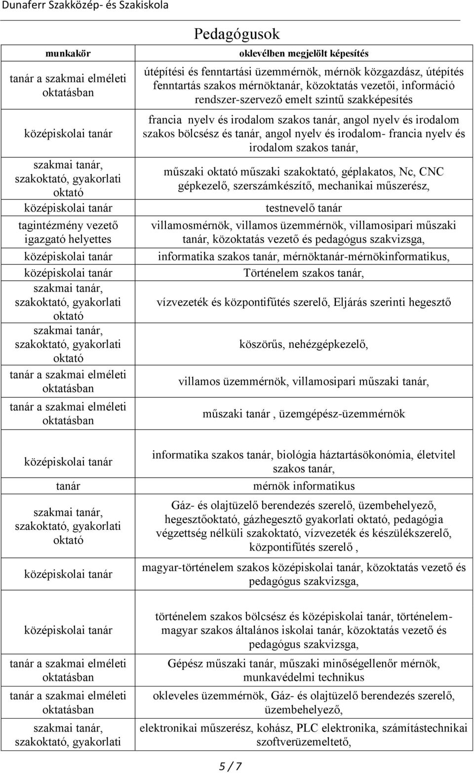 gépkezelő, szerszámkészítő, mechanikai műszerész, testnevelő villamosmérnök, villamos üzemmérnök, villamosipari műszaki, közoktatás vezető és informatika szakos, mérnök-mérnökinformatikus, Történelem