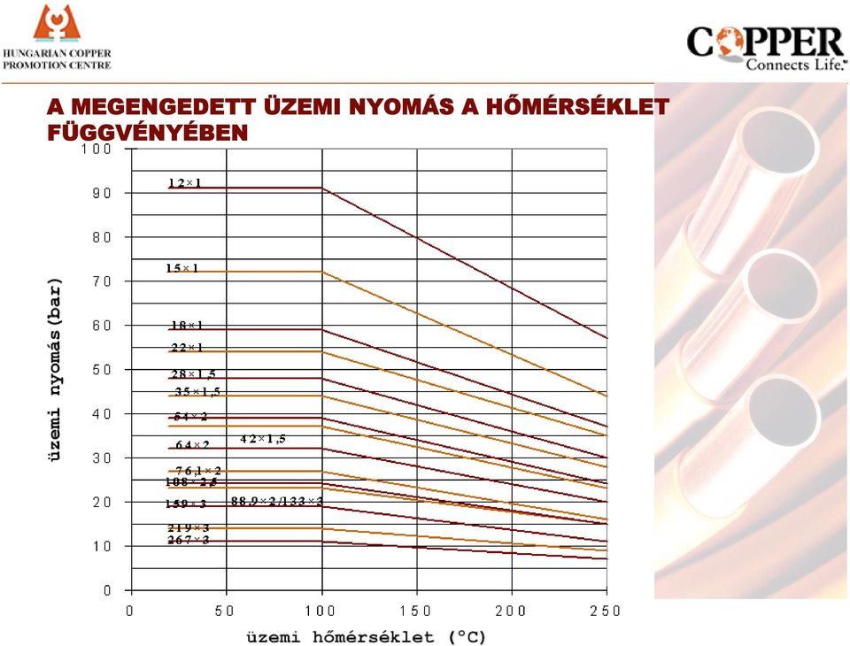 A HŐMÉRSÉKLET