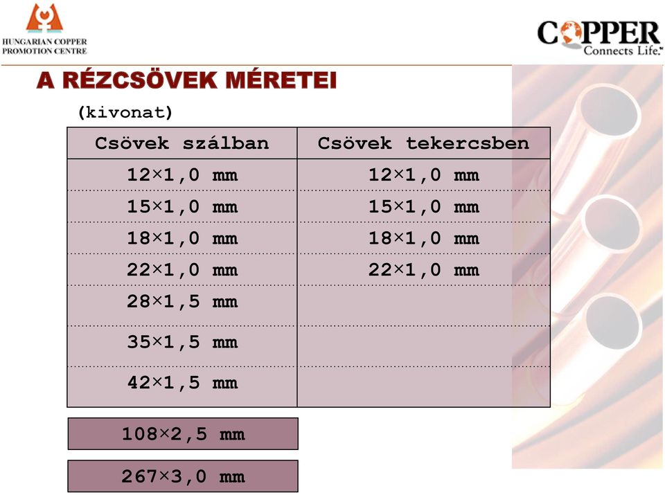 15 1,0 mm 18 1,0 mm 18 1,0 mm 22 1,0 mm 22 1,0