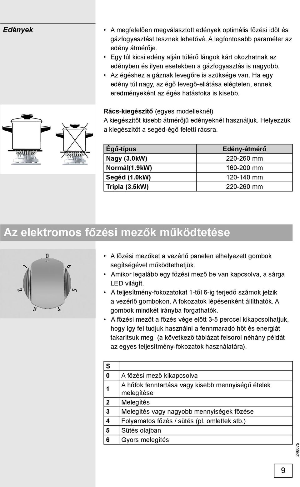 Ha egy edény túl nagy, az égő levegő-ellátása elégtelen, ennek eredményeként az égés hatásfoka is kisebb. Rács-kiegészítő (egyes modelleknél) A kiegészítőt kisebb átmérőjű edényeknél használjuk.