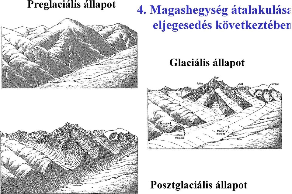 eljegesedés következtében