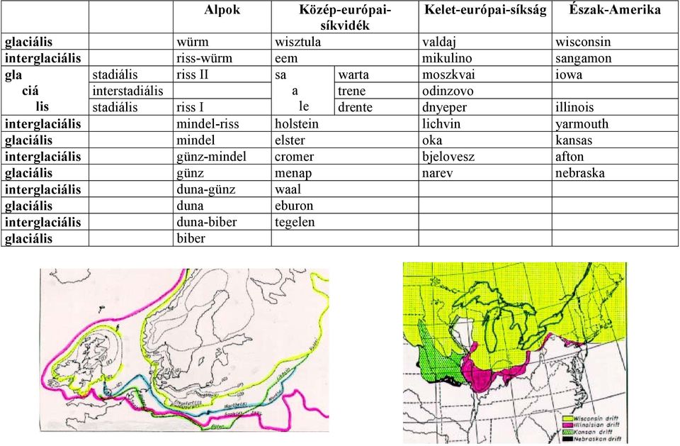illinois interglaciális mindel-riss holstein lichvin yarmouth glaciális mindel elster oka kansas interglaciális günz-mindel cromer