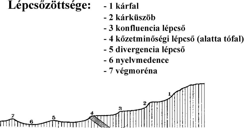 kőzetminőségi lépcső (alatta tófal) -