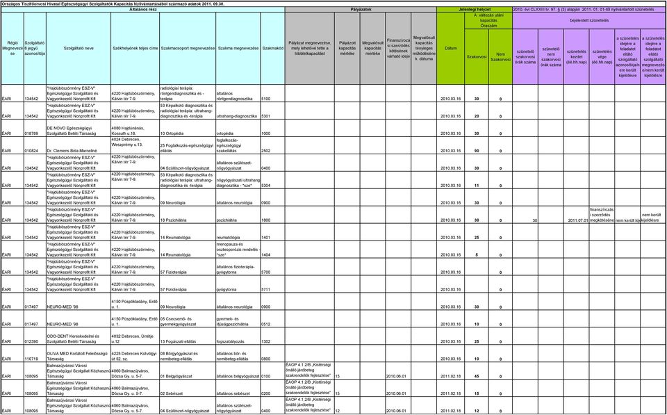 Kft "Hajdúböszörmény ESZ-V" Egészségügyi Szolgáltató és Vagyonkezelő Nonprofit Kft 4220 Hajdúböszörmény, Kálvin tér 7-9. 4220 Hajdúböszörmény, Kálvin tér 7-9. p g röntgendiagnosztika és - terápia röntgendiagnosztika 5100 2010.