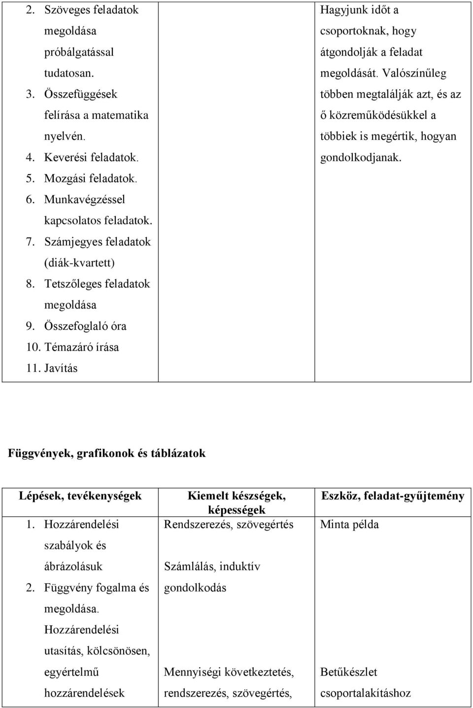 Valószínűleg többen megtalálják azt, és az ő közreműködésükkel a többiek is megértik, hogyan gondolkodjanak. Függvények, grafikonok és táblázatok 1. Hozzárendelési szabályok és ábrázolásuk 2.