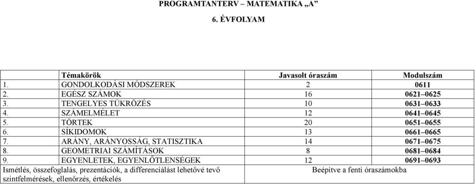 SÍKIDOMOK 13 0661 0665 7. ARÁNY, ARÁNYOSSÁG, STATISZTIKA 14 0671 0675 8. GEOMETRIAI SZÁMÍTÁSOK 8 0681 0684 9.