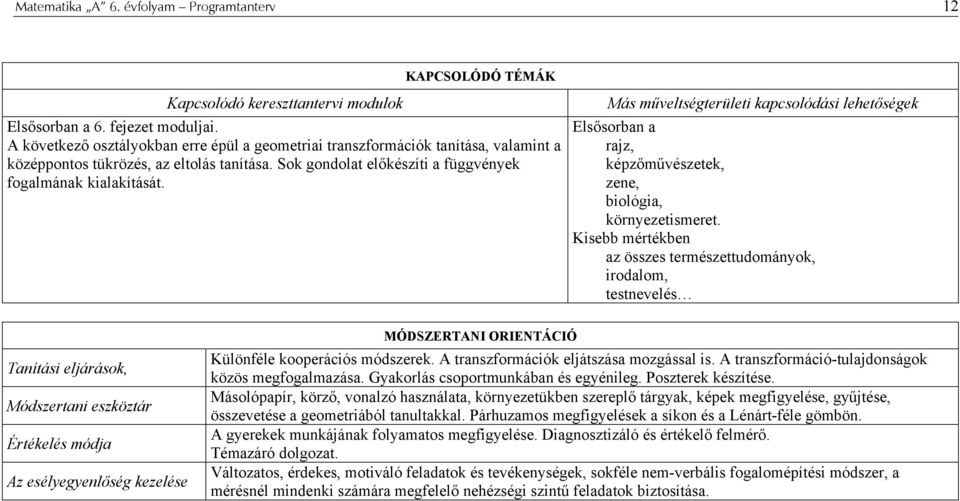 Más műveltségterületi kapcsolódási lehetőségek Elsősorban a rajz, képzőművészetek, zene, biológia, környezetismeret.