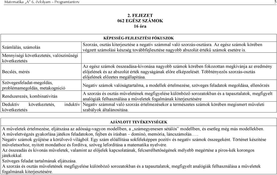 kombinativitás Deduktív következtetés, induktív következtetés KÉPESSÉG-FEJLESZTÉSI FÓKUSZOK Szorzás, osztás kiterjesztése a negatív számmal való szorzás-osztásra.