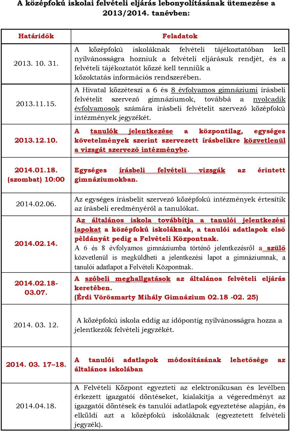Feladatok A középfokú iskoláknak felvételi tájékoztatóban kell nyilvánosságra hozniuk a felvételi eljárásuk rendjét, és a felvételi tájékoztatót közzé kell tenniük a közoktatás információs