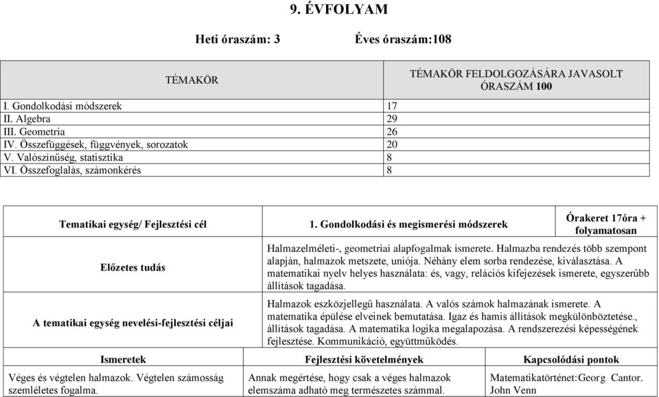 Gondolkodási és megismerési módszerek Órakeret 17óra + folyamatosan Halmazelméleti-, geometriai alapfogalmak ismerete. Halmazba rendezés több szempont alapján, halmazok metszete, uniója.
