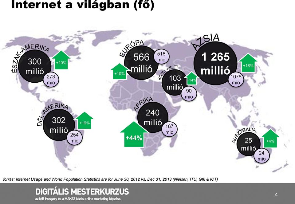 mio 25 millió 24 mio forrás: Internet Usage and World Population