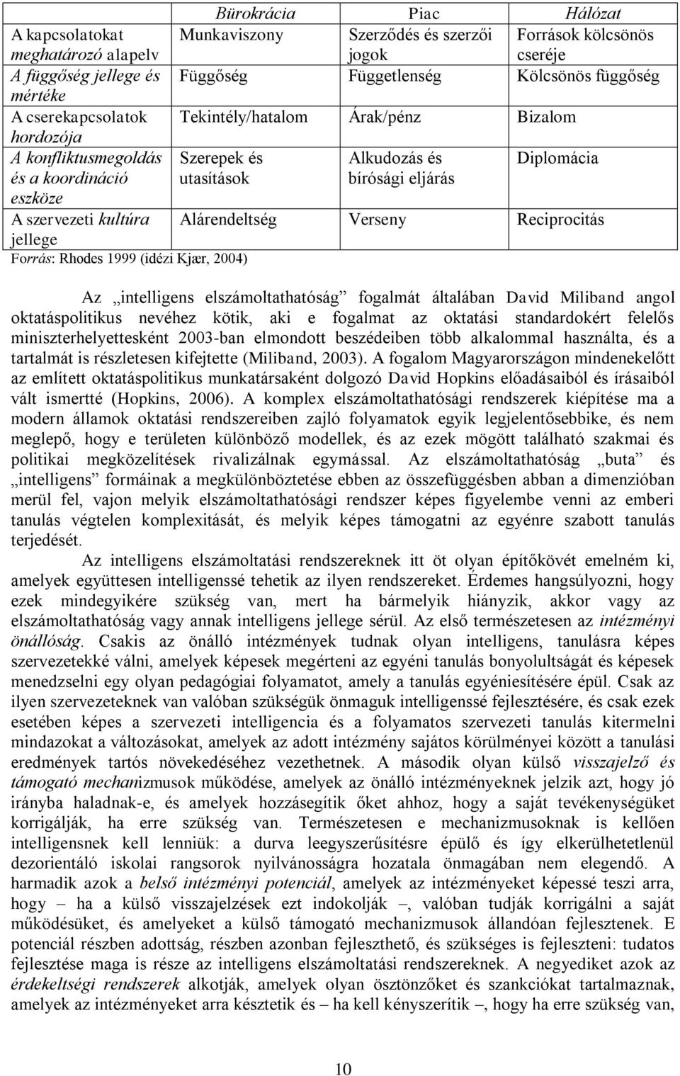 Alárendeltség Verseny Reciprocitás jellege Forrás: Rhodes 1999 (idézi Kjær, 2004) Az intelligens elszámoltathatóság fogalmát általában David Miliband angol oktatáspolitikus nevéhez kötik, aki e