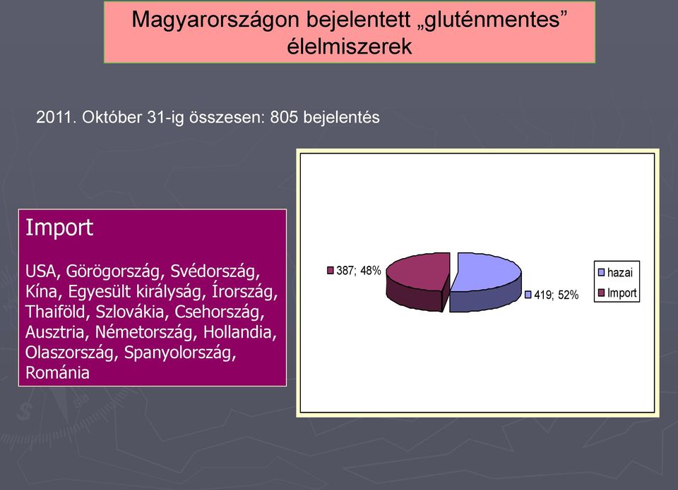 Kína, Egyesült királyság, Írország, Thaiföld, Szlovákia, Csehország,