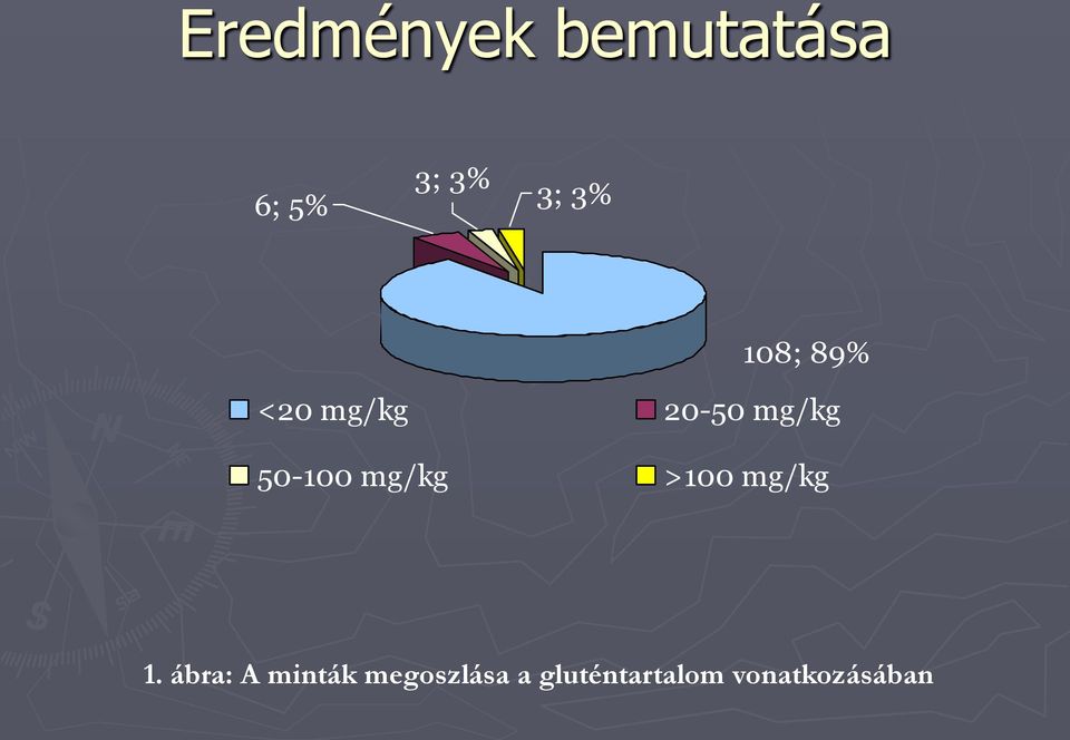 50-100 mg/kg >100 mg/kg 1.