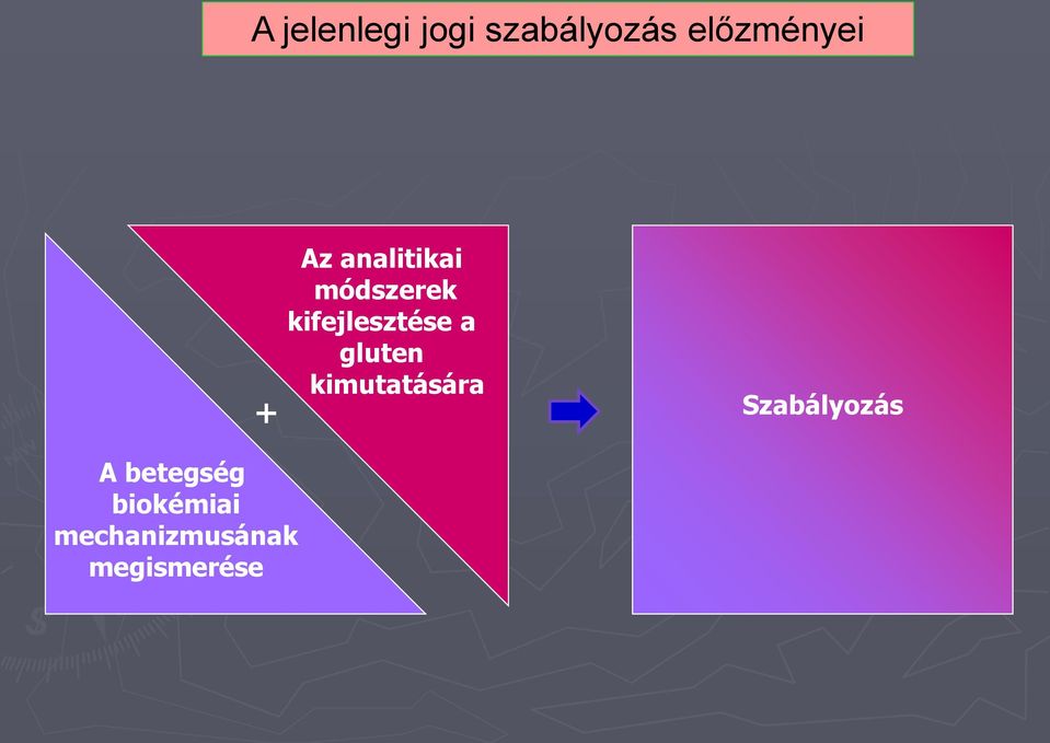 a gluten kimutatására Szabályozás A