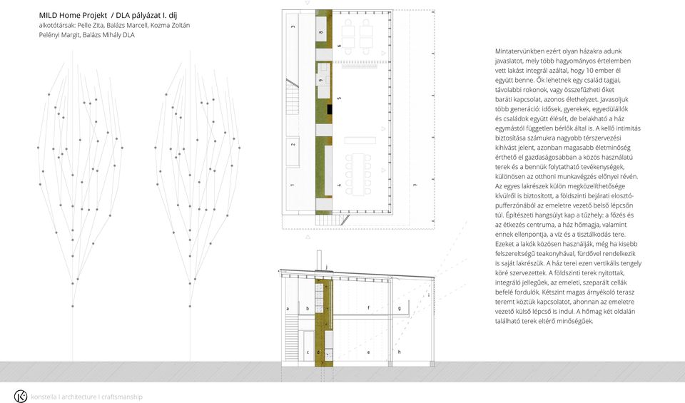 integrál azáltal, hogy 10 ember él együtt benne. Ők lehetnek egy család tagjai, távolabbi rokonok, vagy összefűzheti őket baráti kapcsolat, azonos élethelyzet.