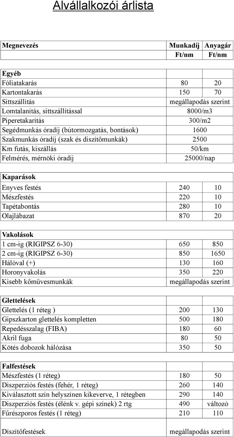 Alvállalkozói árlista - PDF Free Download