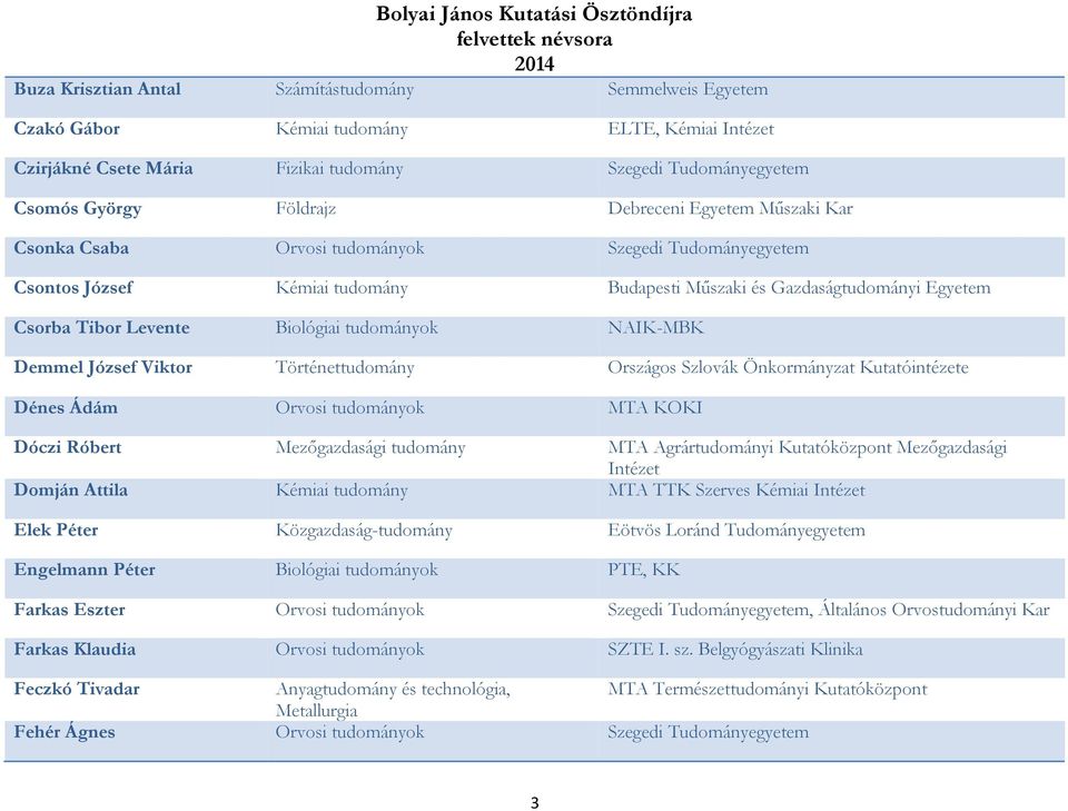 Bolyai János Kutatási Ösztöndíjra felvettek névsora PDF Ingyenes letöltés