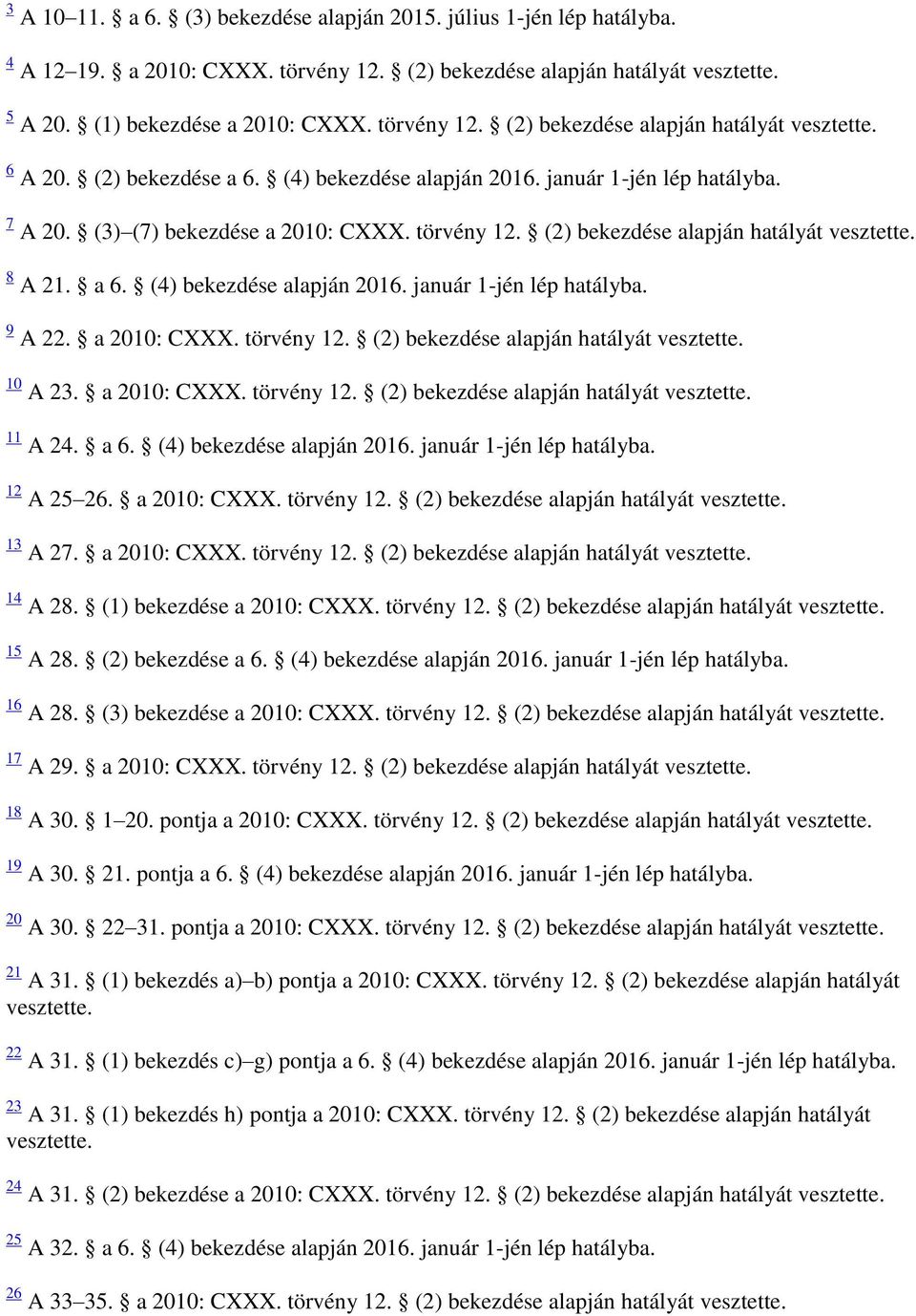 a 2010: CXXX. törvény 12. (2) bekezdése alapján hatályát vesztette. 10 A 23. a 2010: CXXX. törvény 12. (2) bekezdése alapján hatályát vesztette. 11 A 24. a 6. (4) bekezdése alapján 2016.