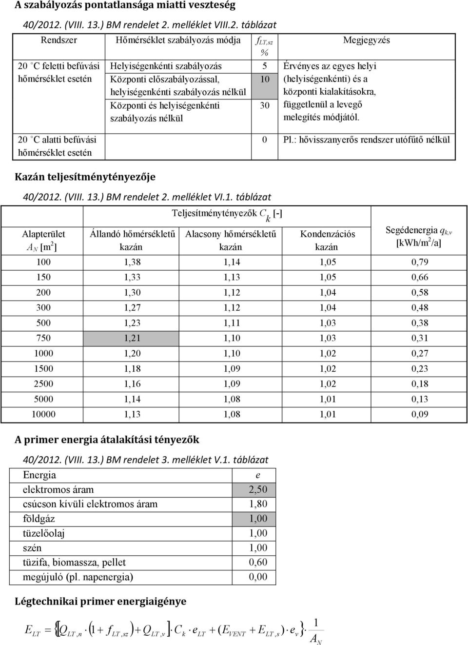 (helyiségenkénti) és a helyiségenkénti szabályozás nélkül Központi és helyiségenkénti szabályozás nélkül 30 központi kialakításokra, függetlenül a levegő melegítés módjától.