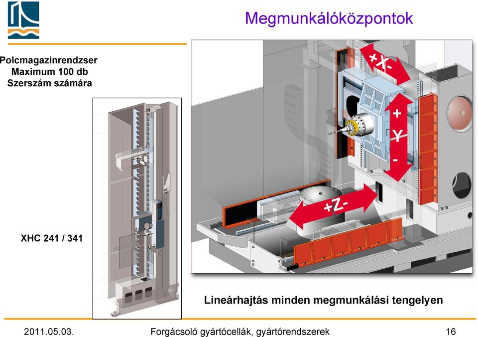 341 Lineárhajtás minden megmunkálási tengelyen