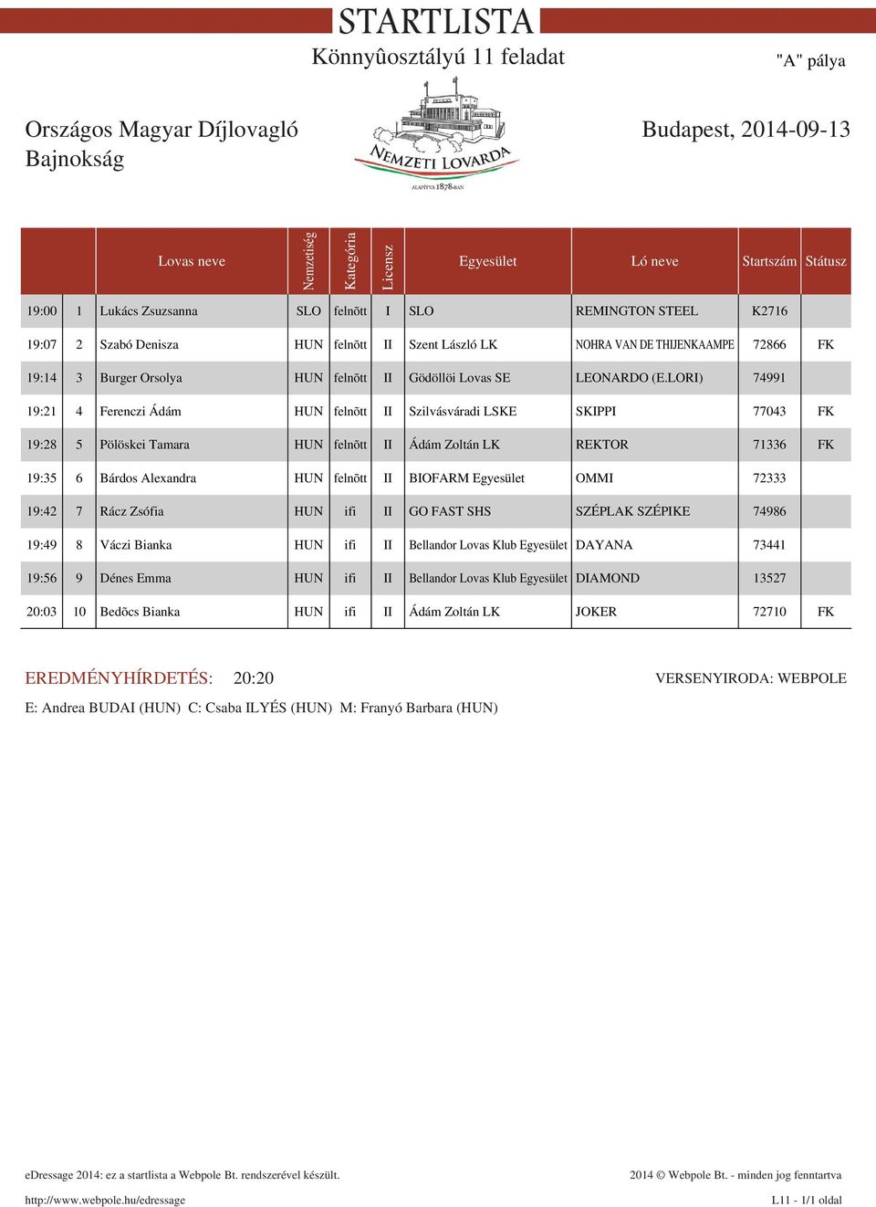 LORI) 74991 19:21 4 Ferenczi Ádám HUN felnõtt II Szilvásváradi LSKE SKIPPI 77043 FK 19:28 5 Pölöskei Tamara HUN felnõtt II Ádám Zoltán LK REKTOR 71336 FK 19:35 6 Bárdos Alexandra HUN felnõtt II