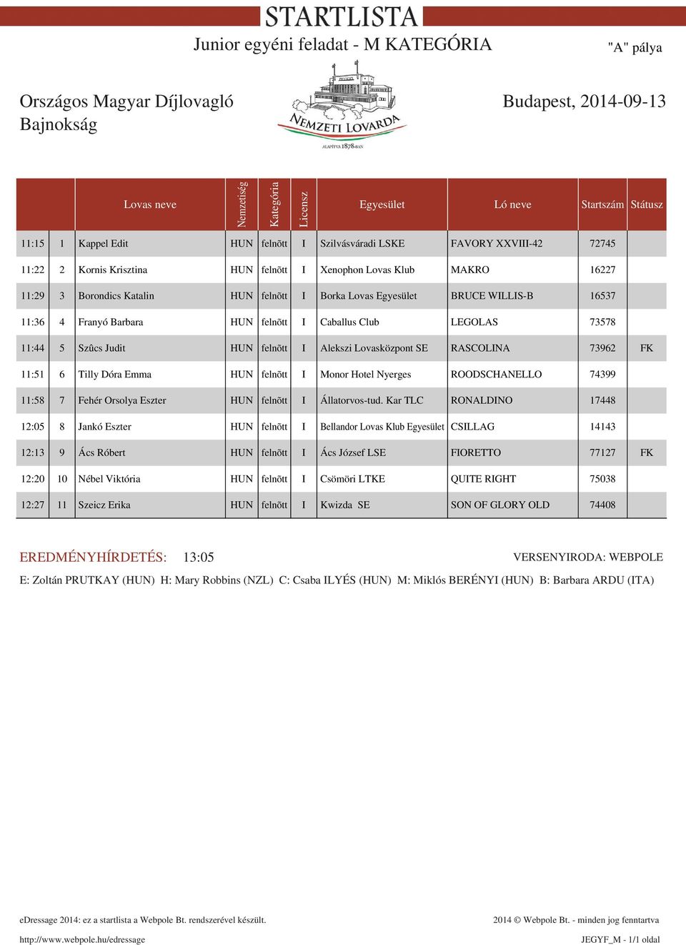 RASCOLINA 73962 FK 11:51 6 Tilly Dóra Emma HUN felnõtt I Monor Hotel Nyerges ROODSCHANELLO 74399 11:58 7 Fehér Orsolya Eszter HUN felnõtt I Állatorvos-tud.