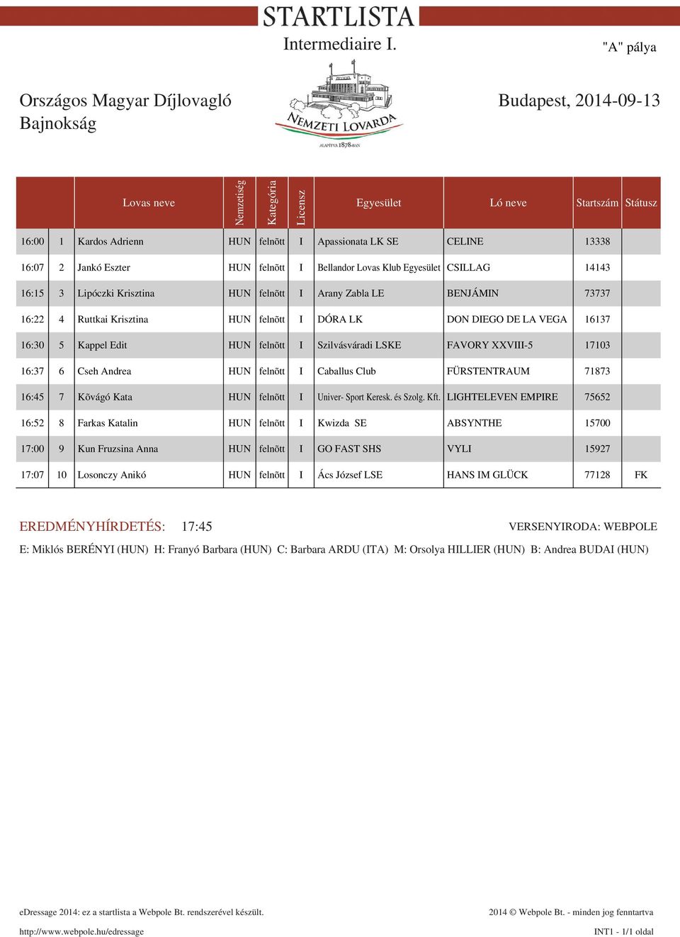 Zabla LE BENJÁMIN 73737 16:22 4 Ruttkai Krisztina HUN felnõtt I DÓRA LK DON DIEGO DE LA VEGA 16137 16:30 5 Kappel Edit HUN felnõtt I Szilvásváradi LSKE FAVORY XXVIII-5 17103 16:37 6 Cseh Andrea HUN