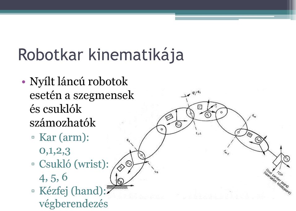 számozhatók Kar (arm): 0,1,2,3 Csukló